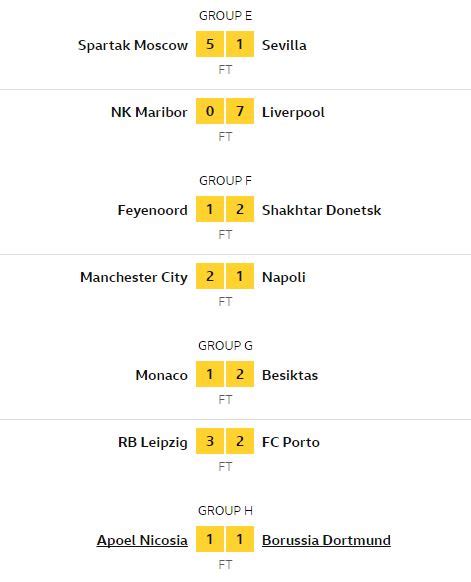 yesterday matches and their results.
